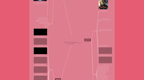 Mind Map: Universo cinematografico de Marvel®