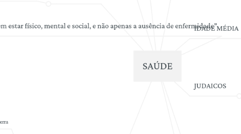 Mind Map: SAÚDE