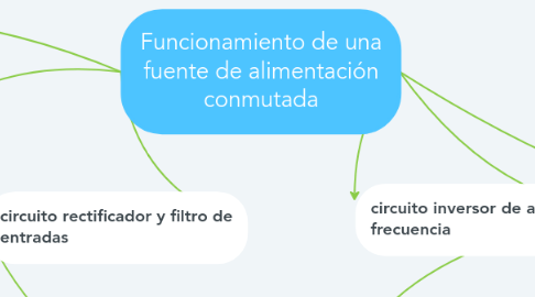 Mind Map: Funcionamiento de una fuente de alimentación conmutada