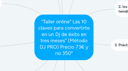 Mind Map: "Taller online" Las 10 claves para convertirte en un Dj de éxito en tres meses" (Método DJ PRO) Precio 73€ y no 350"