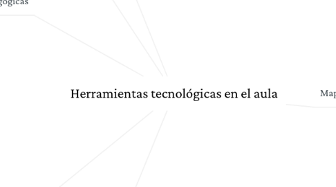 Mind Map: Herramientas tecnológicas en el aula