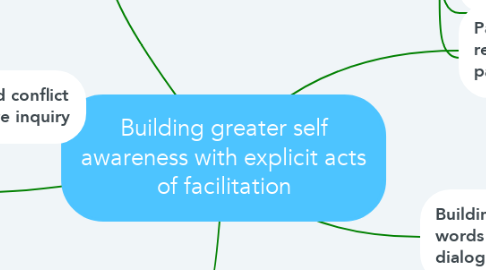 Mind Map: Building greater self awareness with explicit acts of facilitation