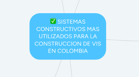 Mind Map: SISTEMAS CONSTRUCTIVOS MAS UTILIZADOS PARA LA CONSTRUCCION DE VIS EN COLOMBIA