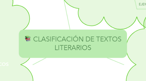 Mind Map: CLASIFICACIÓN DE TEXTOS LITERARIOS