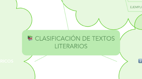 Mind Map: CLASIFICACIÓN DE TEXTOS LITERARIOS