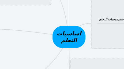 Mind Map: اساسيات التعلم