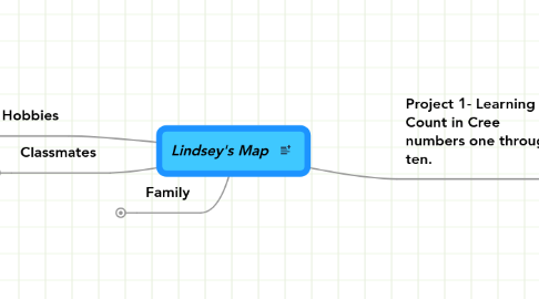 Mind Map: Lindsey's Map