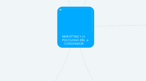 Mind Map: MARKETING Y LA PSICOLOGIA DEL CONSUMIDOR