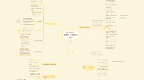 Mind Map: Los procesos de planeación y diseño de las políticas y los programas sociales