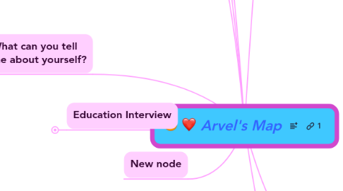 Mind Map: Arvel's Map