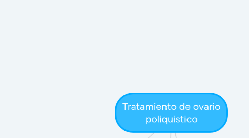 Mind Map: Tratamiento de ovario poliquistico