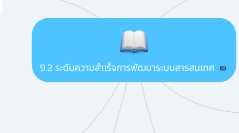 Mind Map: 9.2 ระดับความสำเร็จการพัฒนาระบบสารสนเทศ