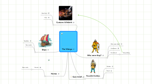 Mind Map: The Vikings
