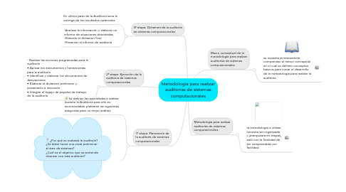 Mind Map: Metodología para realizar auditorías de sistemas computacionales