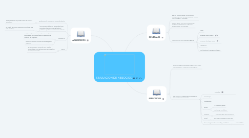 Mind Map: SIMULACION DE NEGOCIOS