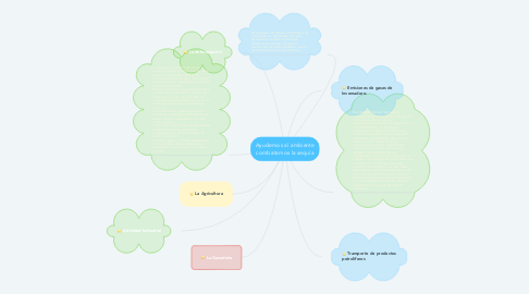 Mind Map: Ayudemos al ambiente combatamos la sequía