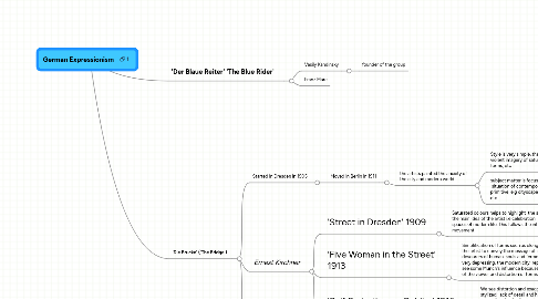 Mind Map: German Expressionism