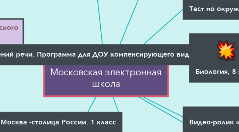 Mind Map: Московская электронная школа