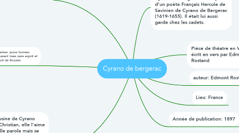 Mind Map: Cyrano de bergerac