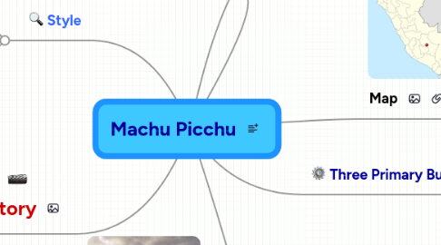 Mind Map: Machu Picchu