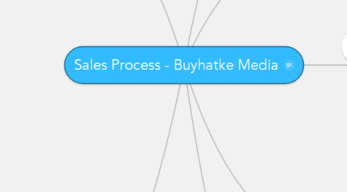 Mind Map: Sales Process - Buyhatke Media
