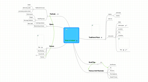 Mind Map: Music in Ireland