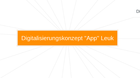 Mind Map: Digitalisierungskonzept "App" Leuk