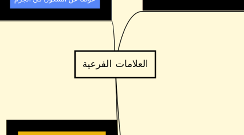 Mind Map: العلامات الفرعية