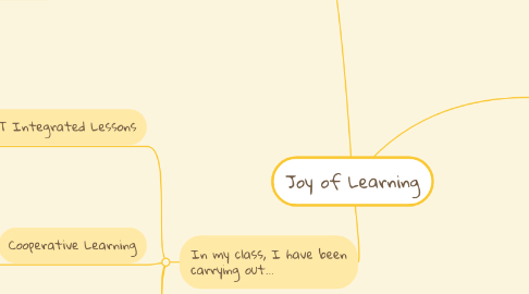 Mind Map: Joy of Learning