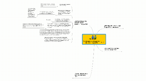 Mind Map: Transformaciones de la práctica docente al Integrar TIC