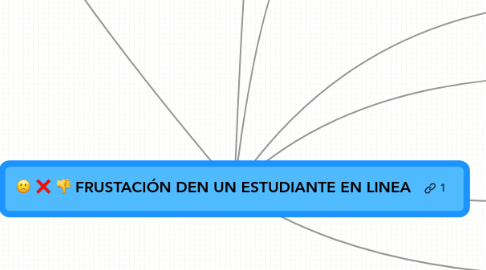 Mind Map: FRUSTACIÓN DEN UN ESTUDIANTE EN LINEA