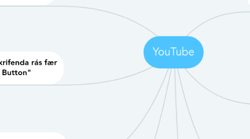 Mind Map: YouTube