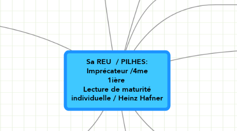 Mind Map: Sa REU  / PILHES: Imprécateur /4me 1ière  Lecture de maturité individuelle / Heinz Hafner