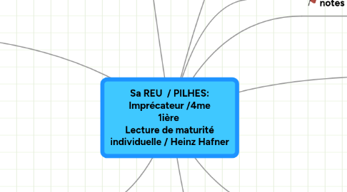 Mind Map: Sa REU  / PILHES: Imprécateur /4me 1ière  Lecture de maturité individuelle / Heinz Hafner