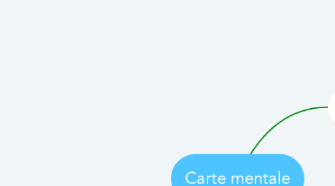 Mind Map: Carte mentale