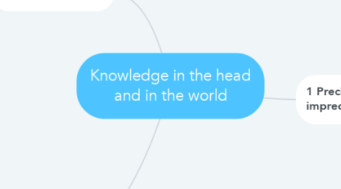 Mind Map: Knowledge in the head and in the world