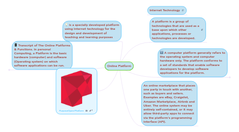 Mind Map: Online Platform