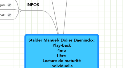Mind Map: Stalder Manuel/ Didier Daeninckx: Play-back 4me 1ière  Lecture de maturité individuelle