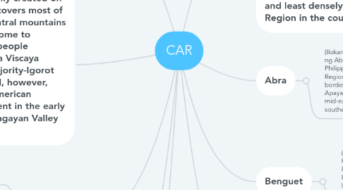 Mind Map: CAR