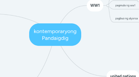 Mind Map: kontemporaryong Pandaigdig