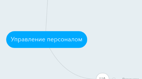 Mind Map: Управление персоналом