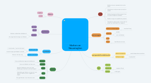 Mind Map: Mariken van Nieuwmeghen