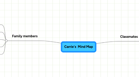 Mind Map: Carrie's  Mind Map