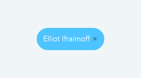 Mind Map: Elliot Ifraimoff