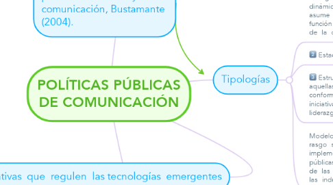 Mind Map: POLÍTICAS PÚBLICAS DE COMUNICACIÓN