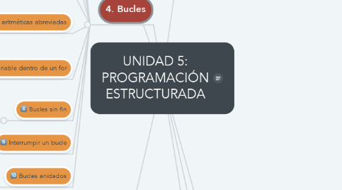 Mind Map: UNIDAD 5: PROGRAMACIÓN ESTRUCTURADA