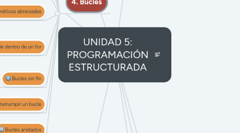 Mind Map: UNIDAD 5: PROGRAMACIÓN ESTRUCTURADA