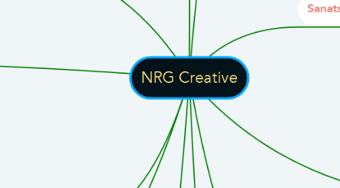 Mind Map: NRG Creative