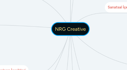 Mind Map: NRG Creative