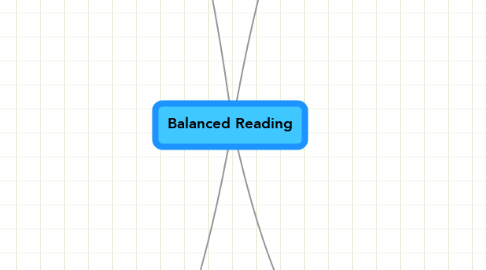 Mind Map: Balanced Reading